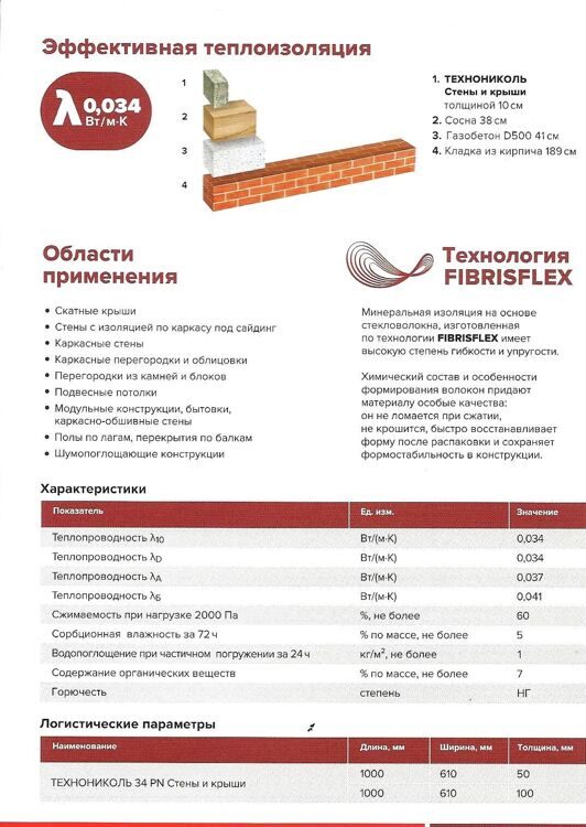 Минплита Стены и Крыши 034 50мм, 4,88м2